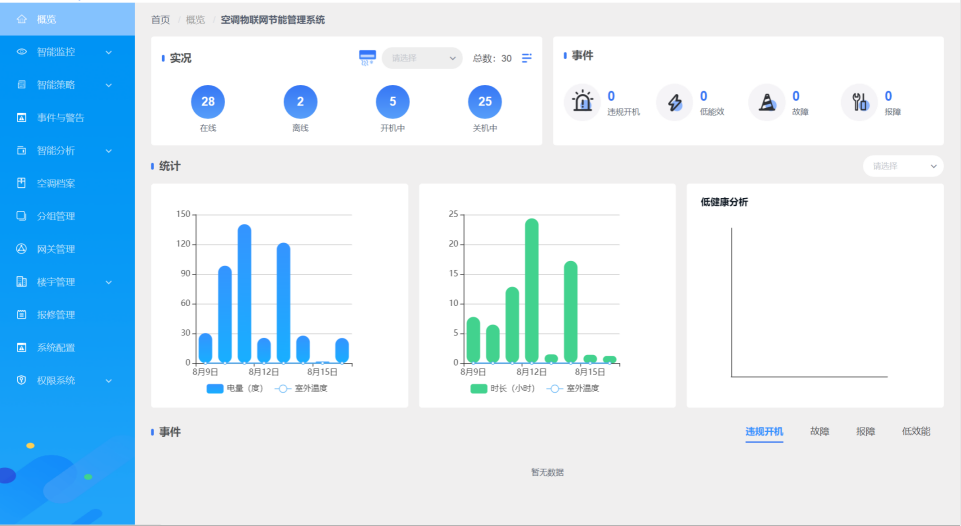 多聯機空調智能控制及分戶計費節能監管系統